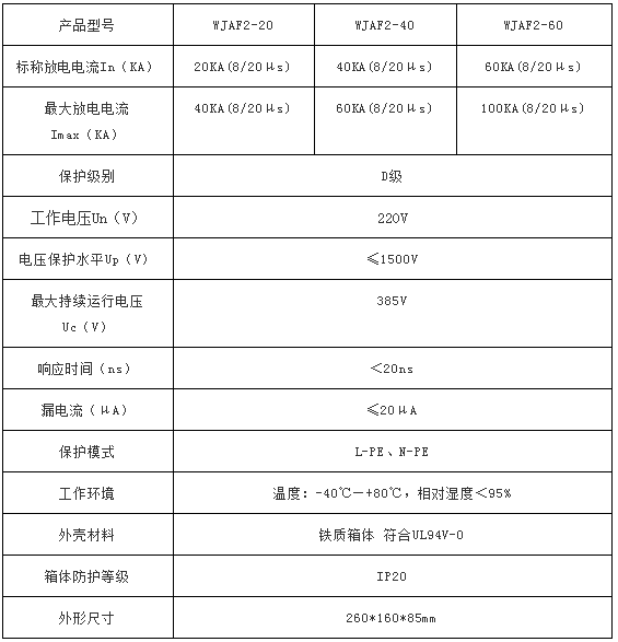 電源三級防雷箱WJAF2-20技術參數(shù)