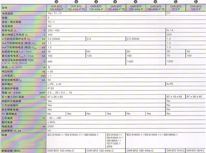 ABB防雷器OVR T2 40-385 C產品參數(shù)