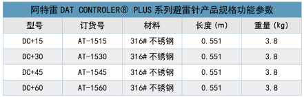 預放電避雷針型號參數(shù)表