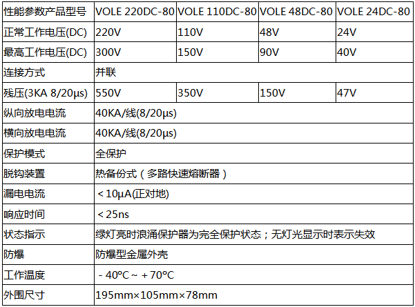VOLE DC-80系列防雷器技術參數(shù)